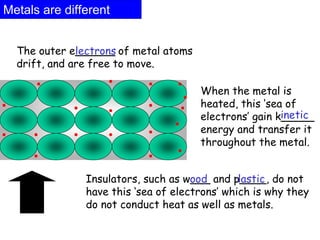 Metals are different
The outer e______ of metal atoms
drift, and are free to move.
When the metal is
heated, this ‘sea of
electrons’ gain k_____
energy and transfer it
throughout the metal.
Insulators, such as w___ and p____, do not
have this ‘sea of electrons’ which is why they
do not conduct heat as well as metals.
lectrons
inetic
ood lastic
 