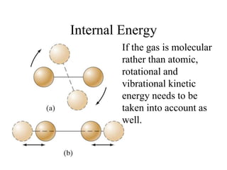 If the gas is molecular
rather than atomic,
rotational and
vibrational kinetic
energy needs to be
taken into account as
well.
Internal Energy
 