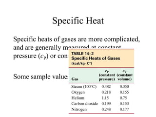 Specific Heat
Specific heats of gases are more complicated,
and are generally measured at constant
pressure (cP) or constant volume (cV).
Some sample values:
 