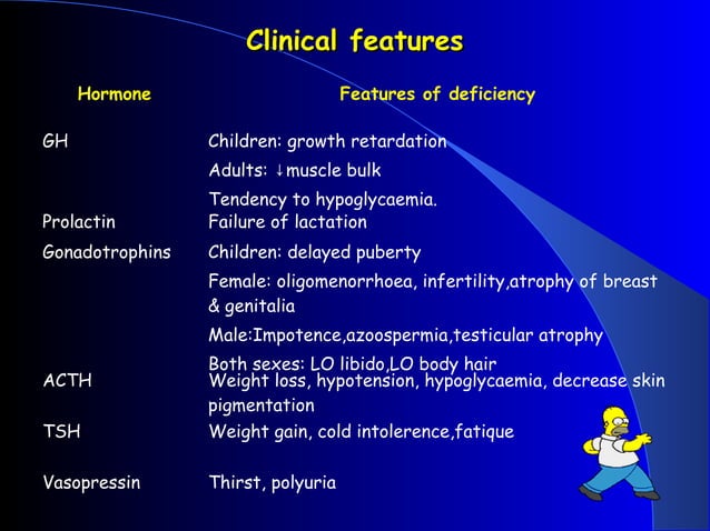 Lect 1-pituitary insufficiency | PPT