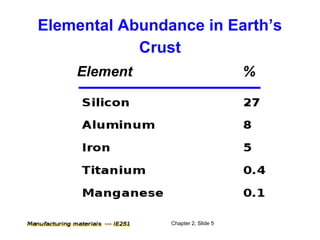 Elemental Abundance in Earth’s
            Crust
    Element                          %




                Chapter 2, Slide 5
 