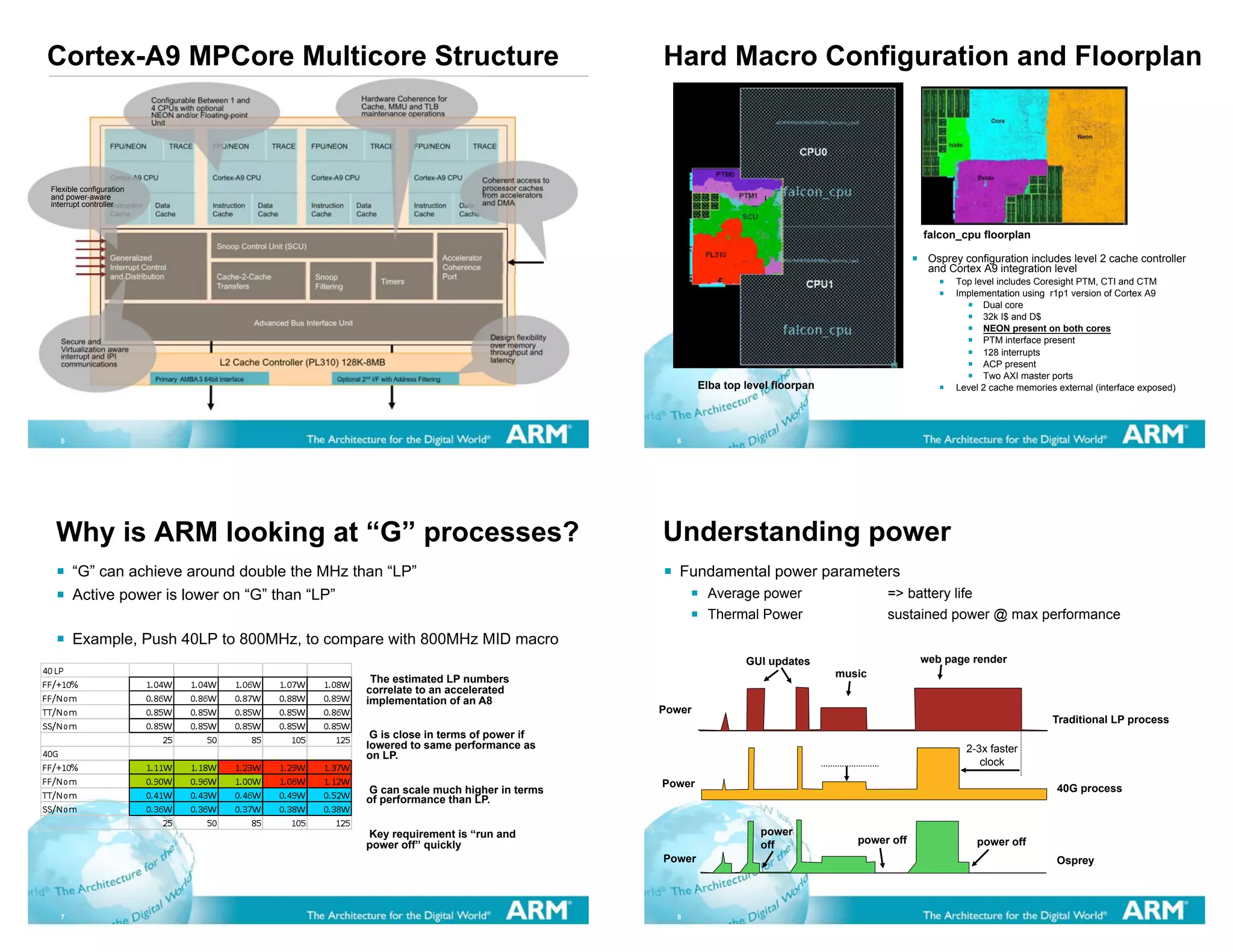 Cortex-A9 MPCore Multicore Structure                                                                                                                                     Hard Macro Configuration and Floorplan
                                 Configurable Between 1 and                                        Hardware Coherence for
                                 4 CPUs with optional                                              Cache, MMU and TLB
                                 NEON and/or Floating-point                                        maintenance operations
                                 Unit

                   FPU/NEON            TRACE         FPU/NEON          TRACE      FPU/NEON            TRACE            FPU/NEON             TRACE



                   Cortex-A9 CPU                     Cortex-A9 CPU                Cortex-A9 CPU                        Cortex-A9 CPU              Coherent access to
Flexible configuration                                                                                                                            processor caches
and power-aware                                                                                                                                   from accelerators
interrupt controller
                   Instruction    Data               Instruction    Data          Instruction    Data                  Instruction      Data      and DMA
                   Cache          Cache              Cache          Cache         Cache          Cache                 Cache            Cache


                                                                                                                                                                                                                          falcon_cpu floorplan
                                                      Snoop Control Unit (SCU)
                   Generalized                                                                                                      Accelerator                                                                            Osprey configuration includes level 2 cache controller
                   Interrupt Control                                                                                                Coherence                                                                              and Cortex A9 integration level
                   and Distribution                   Cache-2-Cache                Snoop                                            Port
                                                      Transfers                    Filtering
                                                                                                          Timers                                                                                                                Top level includes Coresight PTM, CTI and CTM
                                                                                                                                                                                                                                Implementation using r1p1 version of Cortex A9
                                                                                                                                                                                                                                      Dual core
                                                                                                                                                                                                                                      32k I$ and D$
                                                                   Advanced Bus Interface Unit
                                                                                                                                                                                                                                      NEON present on both cores
                                                                                                                                                    Design flexibility                                                                PTM interface present
   Secure and                                                                                                                                       over memory
   Virtualization aware                                                                                                                             throughput and                                                                    128 interrupts
   interrupt and IPI                                                                                                                                latency
   communications                                      L2 Cache Controller (PL310) 128K-8MB                                                                                                                                           ACP present
                                  Primary AMBA 3 64bit Interface                          Optional 2nd I/F with Address Filtering                                                                                                     Two AXI master ports
                                                                                                                                                                                 Elba top level floorpan                        Level 2 cache memories external (interface exposed)




   5                                                                                                                                                                       6




 Why is ARM looking at “G” processes?                                                                                                                                    Understanding power
       “G” can achieve around double the MHz than “LP”                                                                                                                      Fundamental power parameters
       Active power is lower on “G” than “LP”                                                                                                                                     Average power                    => battery life
                                                                                                                                                                                  Thermal Power                    sustained power @ max performance
       Example, Push 40LP to 800MHz, to compare with 800MHz MID macro
                                                                                                                                                                                          GUI updates                     web page render
                                                                                                                                                                                                           music
                                                                                                     The estimated LP numbers
                                                                                                    correlate to an accelerated
                                                                                                    implementation of an A8
                                                                                                                                                                         Power
                                                                                                                                                                                                                                                      Traditional LP process
                                                                                                     G is close in terms of power if
                                                                                                    lowered to same performance as                                                                                                 2-3x faster
                                                                                                    on LP.
                                                                                                                                                                                                                                      clock
                                                                                                                                                                         Power                                                                         40G process
                                                                                                    G can scale much higher in terms
                                                                                                    of performance than LP.


                                                                                                    Key requirement is “run and                                                              power
                                                                                                    power off” quickly                                                                       off              power off              power off
                                                                                                                                                                         Power                                                                         Osprey




   7                                                                                                                                                                       8
 