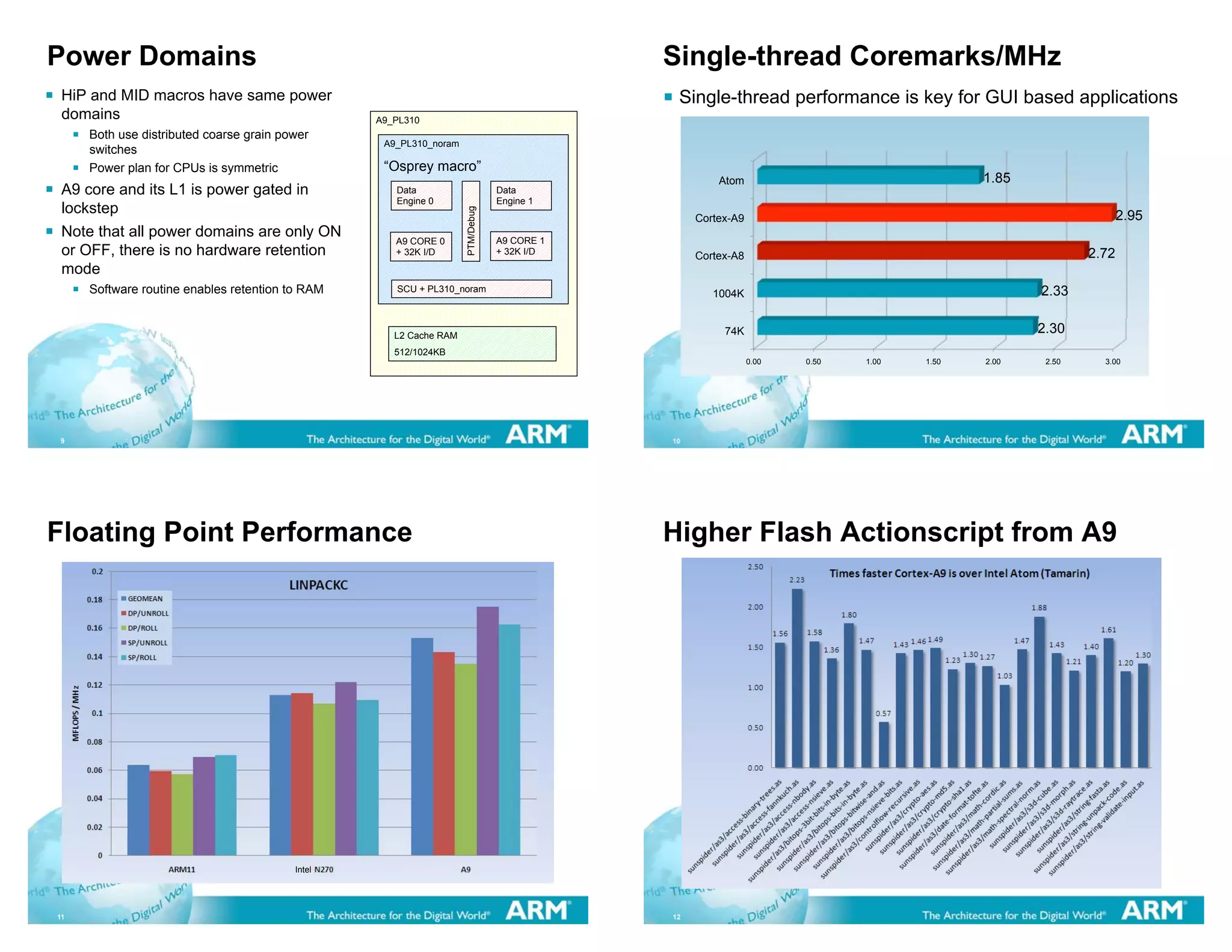 Power Domains                                                                              Single-thread Coremarks/MHz
 HiP and MID macros have same power                                                         Single-thread performance is key for GUI based applications
 domains                                         A9_PL310
     Both use distributed coarse grain power
                                                  A9_PL310_noram
     switches
     Power plan for CPUs is symmetric             “Osprey macro”
                                                                                                    Atom                                1.85
 A9 core and its L1 is power gated in               Data                       Data
                                                    Engine 0                   Engine 1
 lockstep




                                                                   PTM/Debug
                                                                                                Cortex-A9                                                     2.95
 Note that all power domains are only ON                                       A9 CORE 1
                                                    A9 CORE 0
 or OFF, there is no hardware retention             + 32K I/D                  + 32K I/D
                                                                                                Cortex-A8                                              2.72
 mode
     Software routine enables retention to RAM      SCU + PL310_noram
                                                                                                   1004K                                       2.33


                                                    L2 Cache RAM                                     74K                                       2.30
                                                    512/1024KB
                                                                                                            0.00   0.50   1.00   1.50   2.00    2.50     3.00




9                                                                                          10




Floating Point Performance                                                                 Higher Flash Actionscript from A9




                                         Intel




11                                                                                         12
 