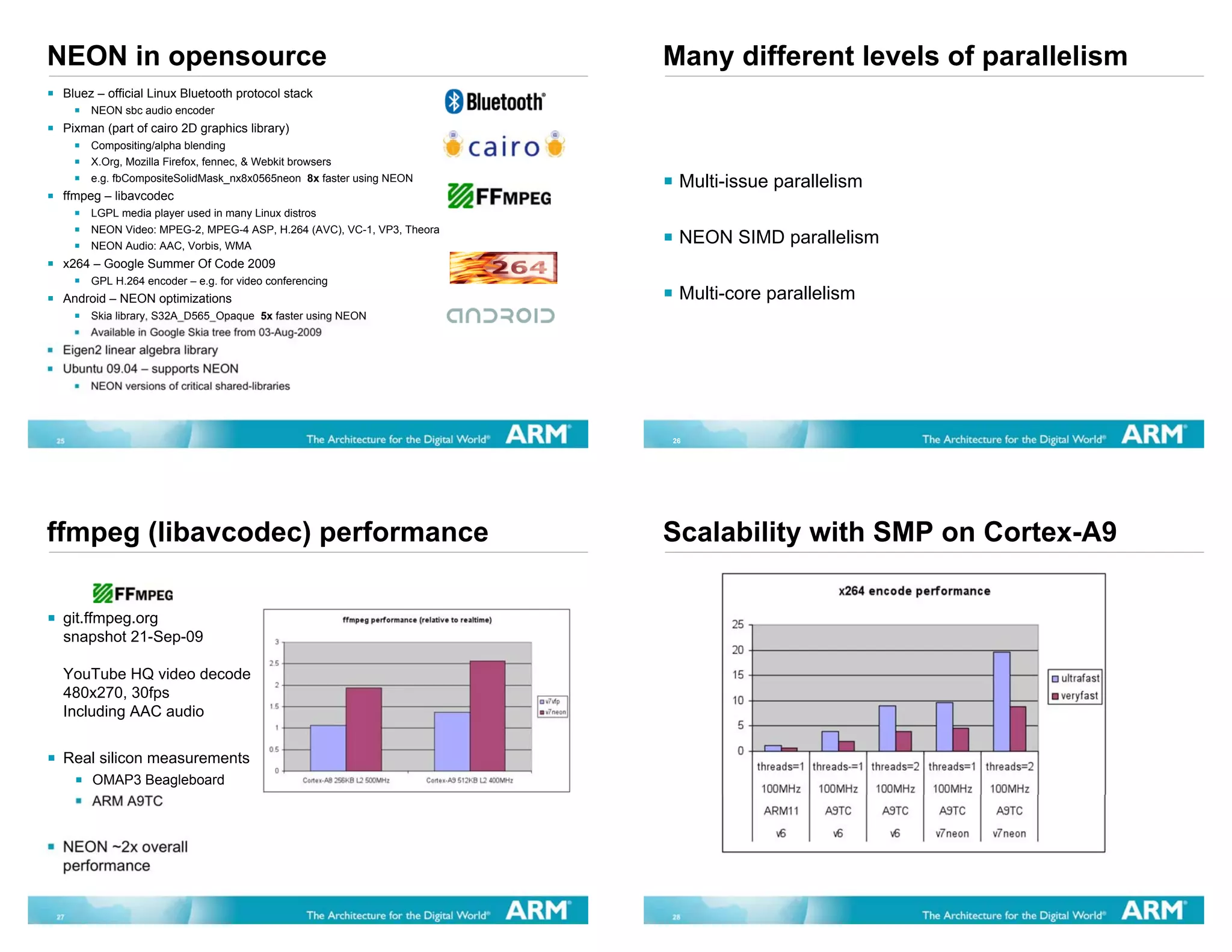NEON in opensource                                                     Many different levels of parallelism
 Bluez – official Linux Bluetooth protocol stack
      NEON sbc audio encoder
 Pixman (part of cairo 2D graphics library)
      Compositing/alpha blending
      X.Org, Mozilla Firefox, fennec, & Webkit browsers
      e.g. fbCompositeSolidMask_nx8x0565neon 8x faster using NEON
                                                                        Multi-issue parallelism
 ffmpeg – libavcodec
      LGPL media player used in many Linux distros
      NEON Video: MPEG-2, MPEG-4 ASP, H.264 (AVC), VC-1, VP3, Theora
      NEON Audio: AAC, Vorbis, WMA
                                                                        NEON SIMD parallelism
 x264 – Google Summer Of Code 2009
      GPL H.264 encoder – e.g. for video conferencing
 Android – NEON optimizations                                           Multi-core parallelism
      Skia library, S32A_D565_Opaque 5x faster using NEON
      Available in Google Skia tree from 03-Aug-2009
 Eigen2 linear algebra library
 Ubuntu 09.04 – supports NEON
      NEON versions of critical shared-libraries



25                                                                     26




ffmpeg (libavcodec) performance                                        Scalability with SMP on Cortex-A9

 git.ffmpeg.org
 snapshot 21-Sep-09

 YouTube HQ video decode
 480x270, 30fps
 Including AAC audio


 Real silicon measurements
      OMAP3 Beagleboard
      ARM A9TC


 NEON ~2x overall
 performance


27                                                                     28
 