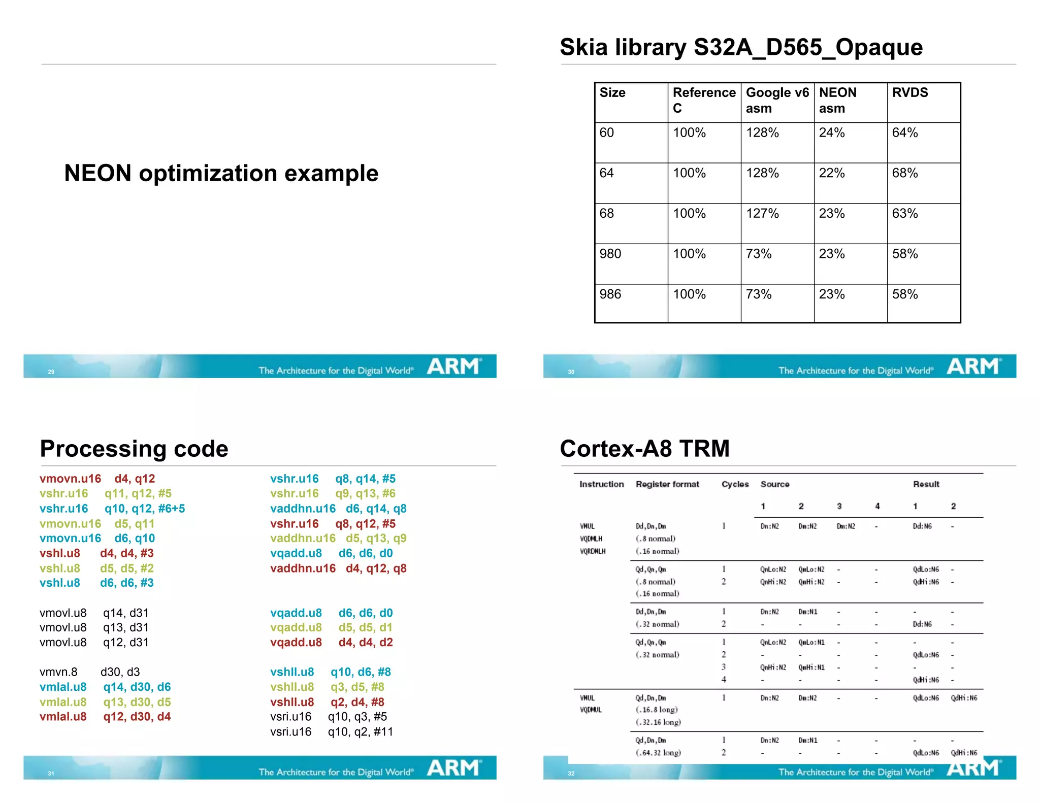 Skia library S32A_D565_Opaque
                                                         Size   Reference Google v6 NEON   RVDS
                                                                C         asm       asm
                                                         60     100%     128%      24%     64%


      NEON optimization example                          64     100%     128%      22%     68%


                                                         68     100%     127%      23%     63%


                                                         980    100%     73%       23%     58%


                                                         986    100%     73%       23%     58%




 29                                                 30




Processing code                                     Cortex-A8 TRM
vmovn.u16 d4, q12         vshr.u16 q8, q14, #5
vshr.u16 q11, q12, #5     vshr.u16 q9, q13, #6
vshr.u16 q10, q12, #6+5   vaddhn.u16 d6, q14, q8
vmovn.u16 d5, q11         vshr.u16 q8, q12, #5
vmovn.u16 d6, q10         vaddhn.u16 d5, q13, q9
vshl.u8  d4, d4, #3       vqadd.u8 d6, d6, d0
vshl.u8  d5, d5, #2       vaddhn.u16 d4, q12, q8
vshl.u8  d6, d6, #3

vmovl.u8   q14, d31       vqadd.u8    d6, d6, d0
vmovl.u8   q13, d31       vqadd.u8    d5, d5, d1
vmovl.u8   q12, d31       vqadd.u8    d4, d4, d2

vmvn.8     d30, d3        vshll.u8   q10, d6, #8
vmlal.u8   q14, d30, d6   vshll.u8   q3, d5, #8
vmlal.u8   q13, d30, d5   vshll.u8   q2, d4, #8
vmlal.u8   q12, d30, d4   vsri.u16   q10, q3, #5
                          vsri.u16   q10, q2, #11


 31                                                 32
 