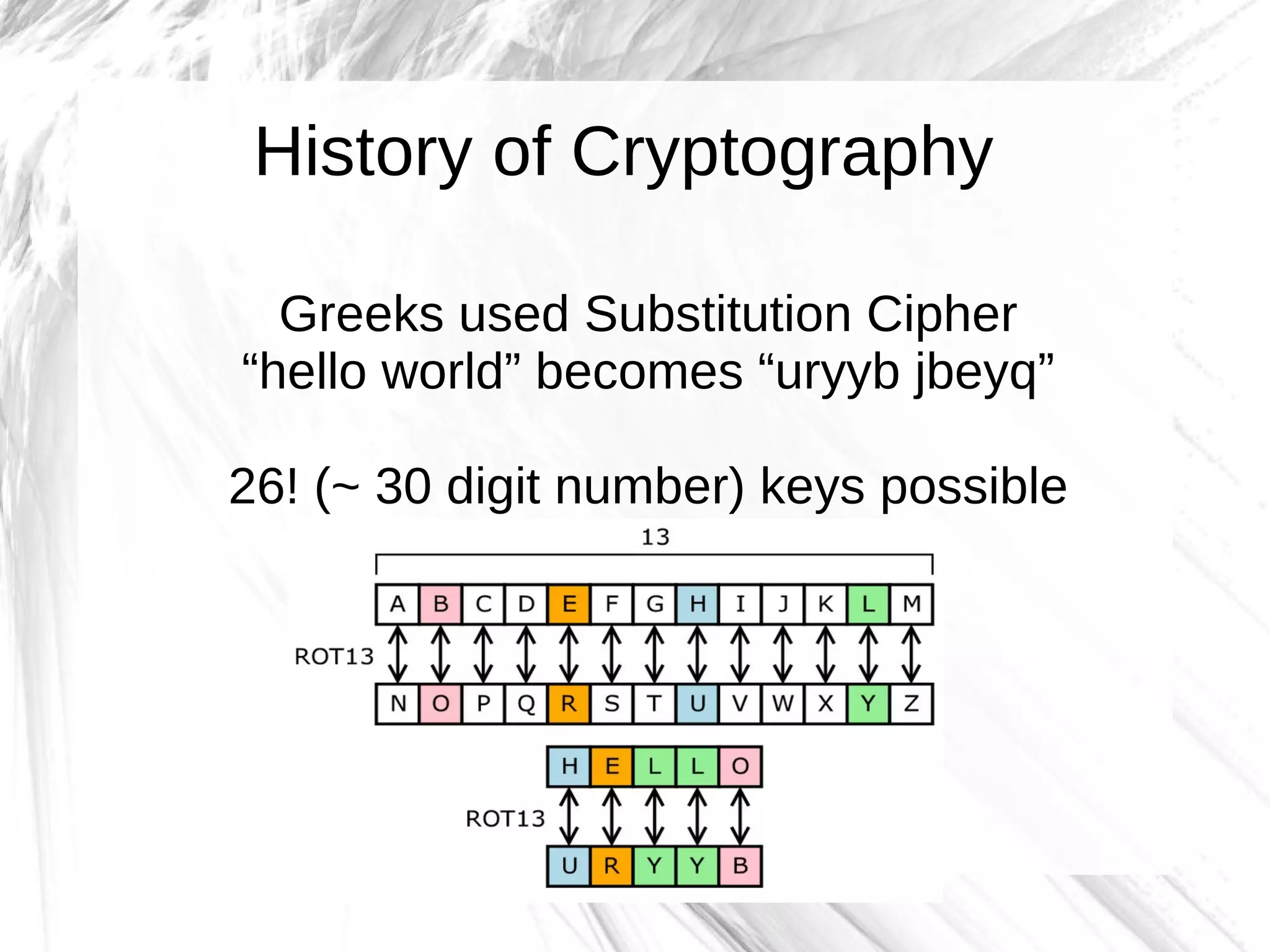 History of Cryptography

  Greeks used Substitution Cipher
“hello world” becomes “uryyb jbeyq”

26! (~ 30 digit number) keys possible
 