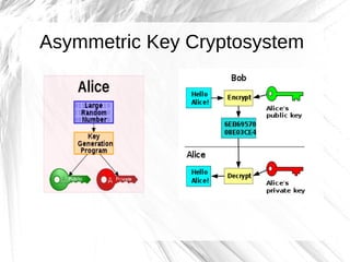 Asymmetric Key Cryptosystem
 