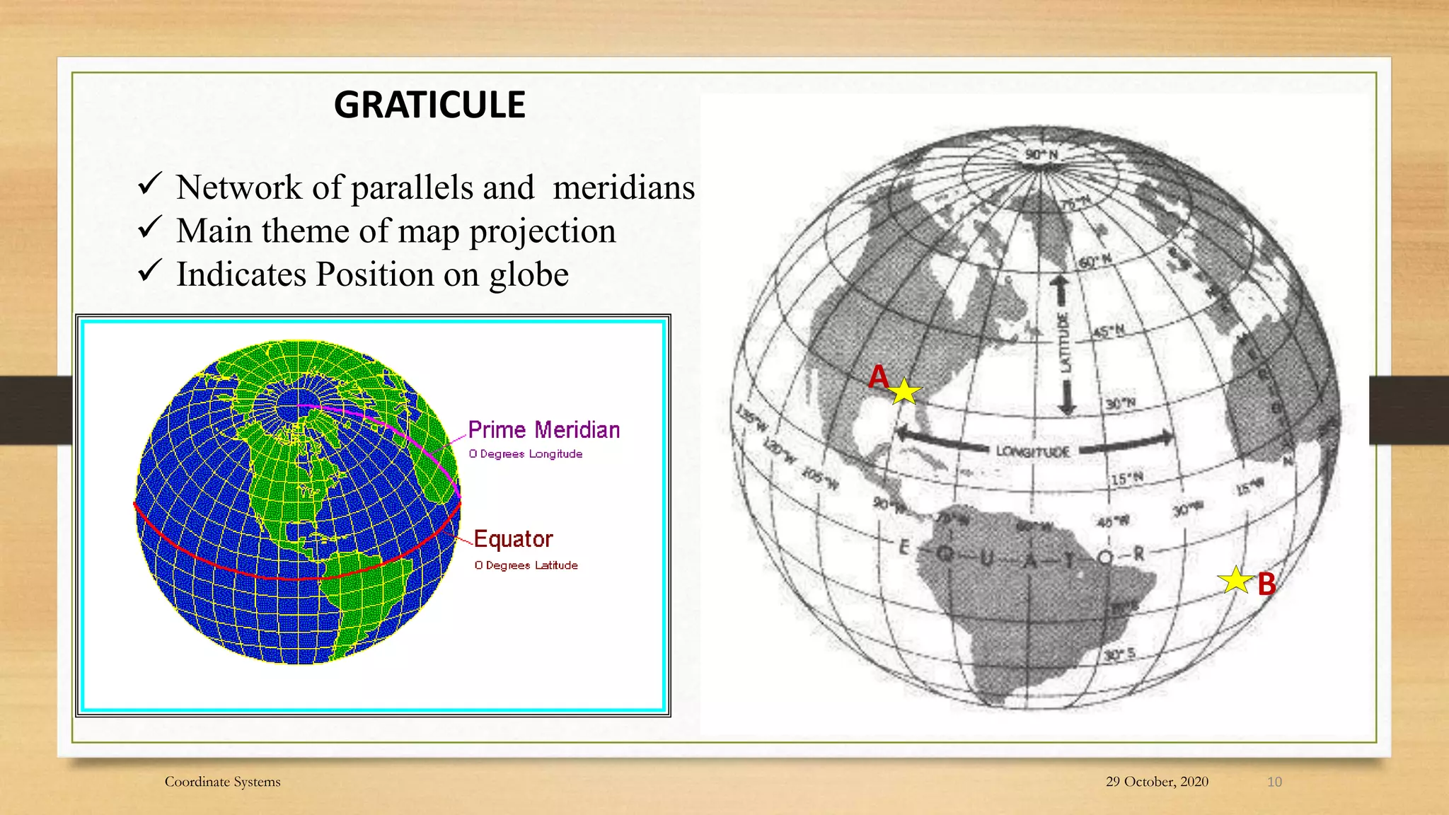 GRATICULE
A
B
 Network of parallels and meridians
 Main theme of map projection
 Indicates Position on globe
10
29 October, 2020
Coordinate Systems
 