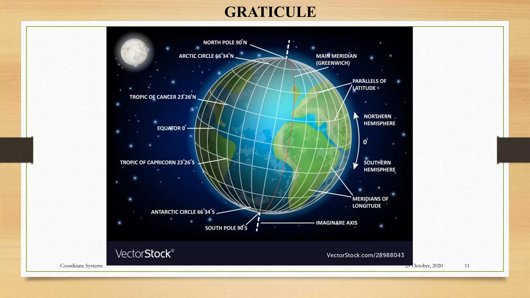 29 October, 2020
Coordinate Systems 11
GRATICULE
 