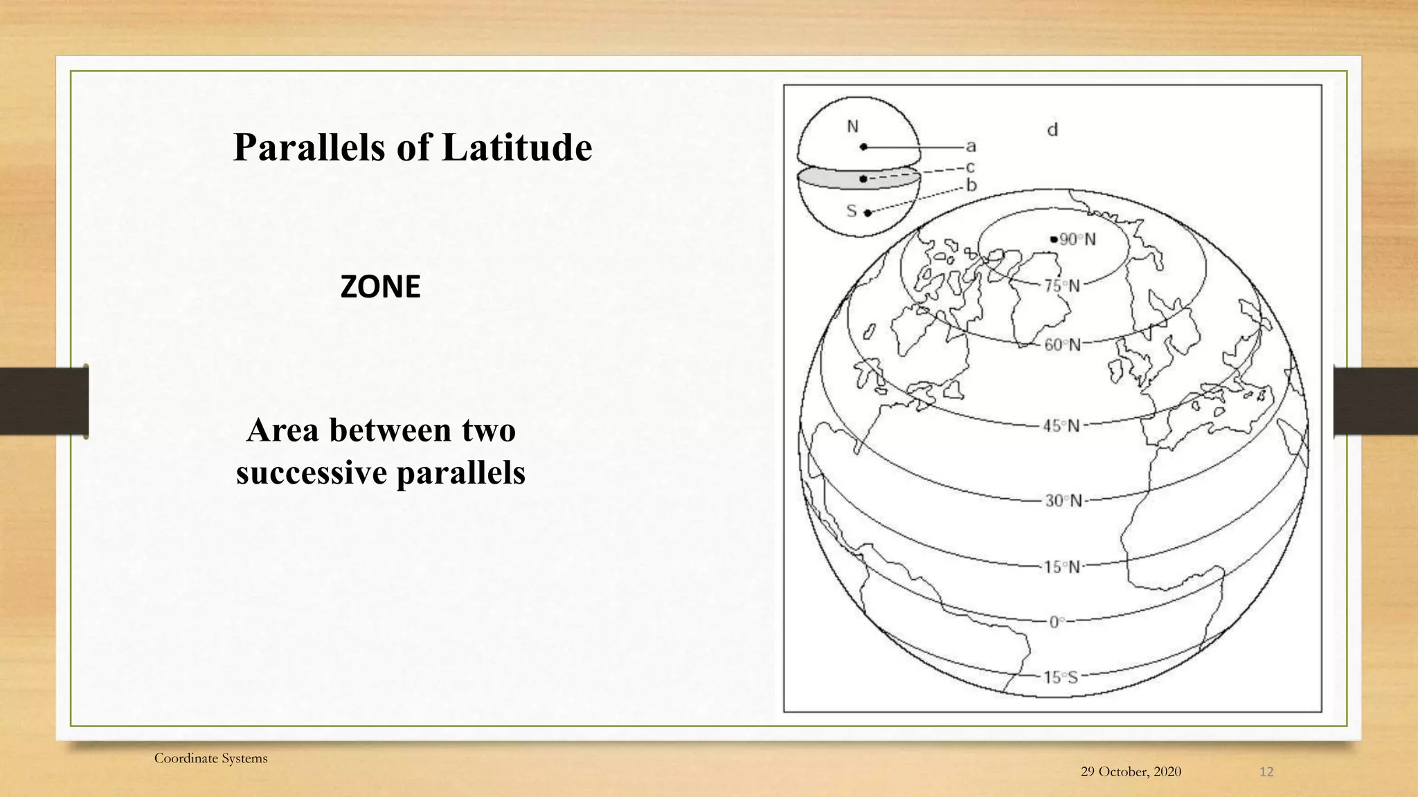 Parallels of Latitude
Area between two
successive parallels
ZONE
12
29 October, 2020
Coordinate Systems
 