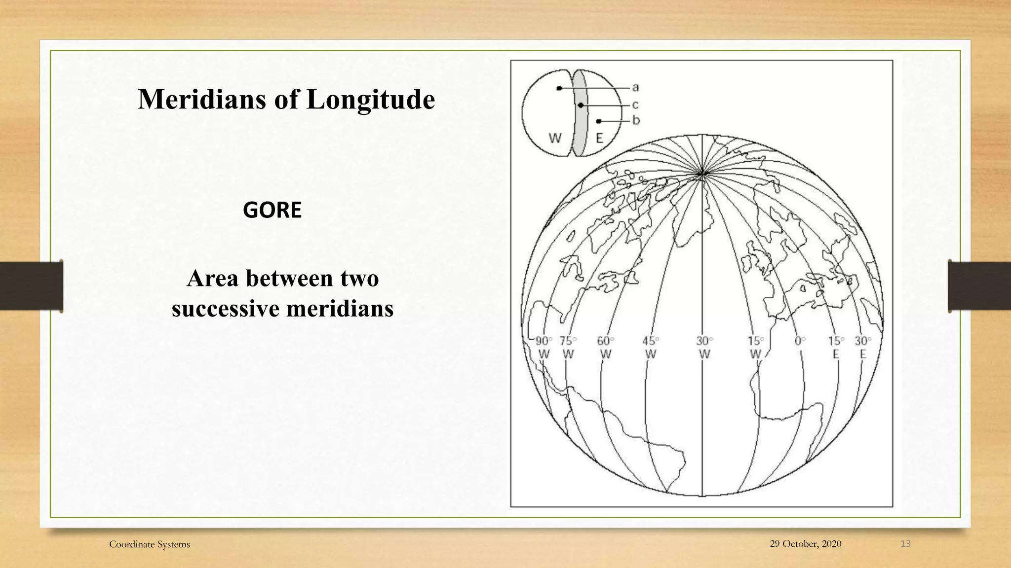 GORE
Area between two
successive meridians
Meridians of Longitude
13
29 October, 2020
Coordinate Systems
 