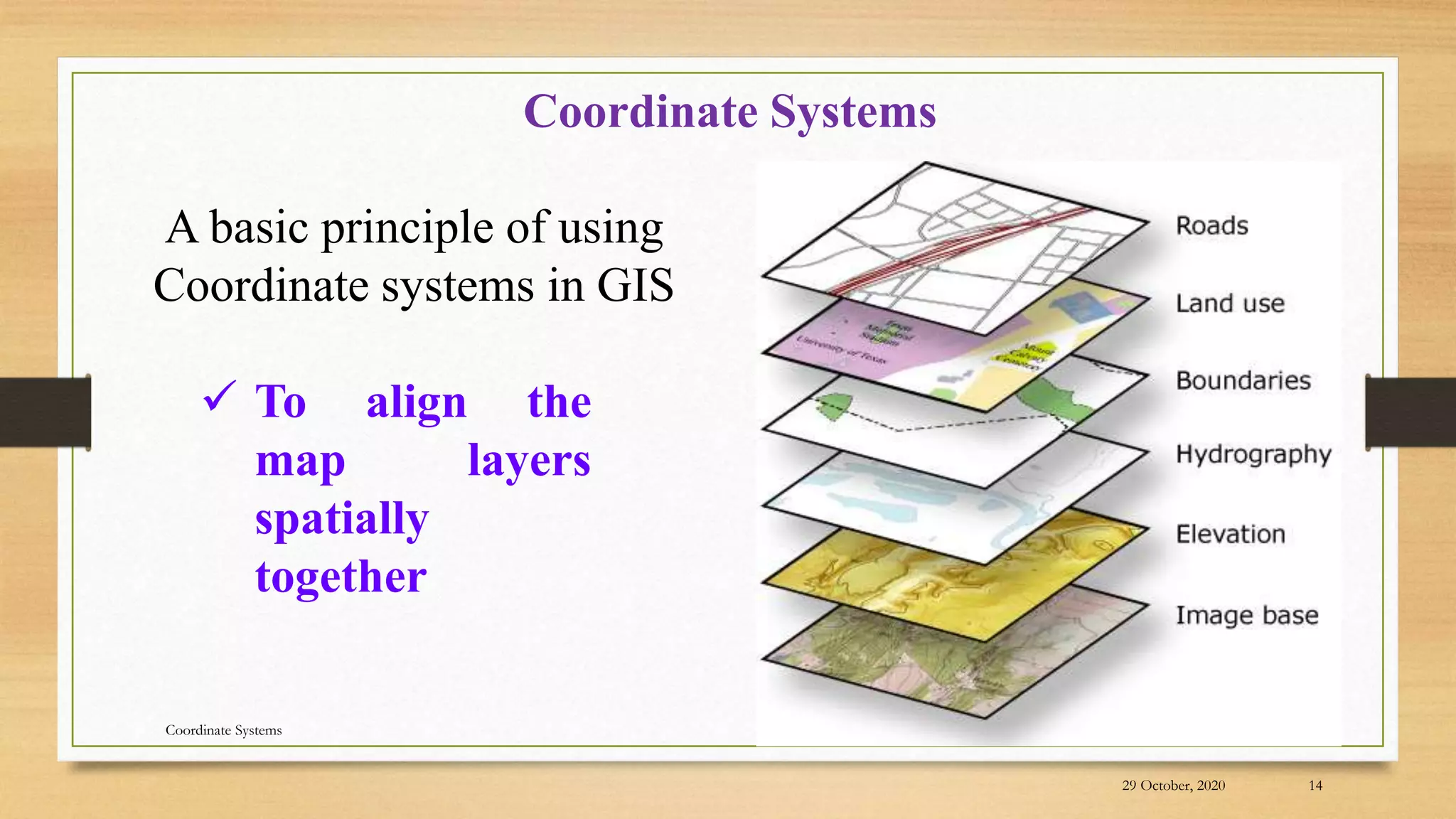 Coordinate Systems
A basic principle of using
Coordinate systems in GIS
 To align the
map layers
spatially
together
29 October, 2020 14
Coordinate Systems
 