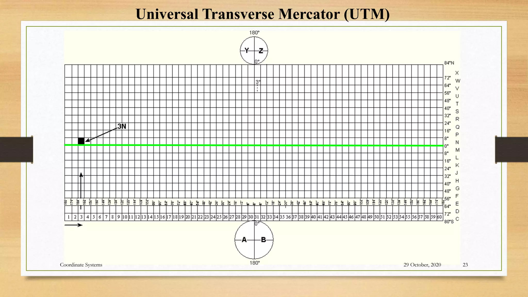 Universal Transverse Mercator (UTM)
Universal North Polar(UNP)
Universal South Polar(USP)
29 October, 2020 23
Coordinate Systems
 