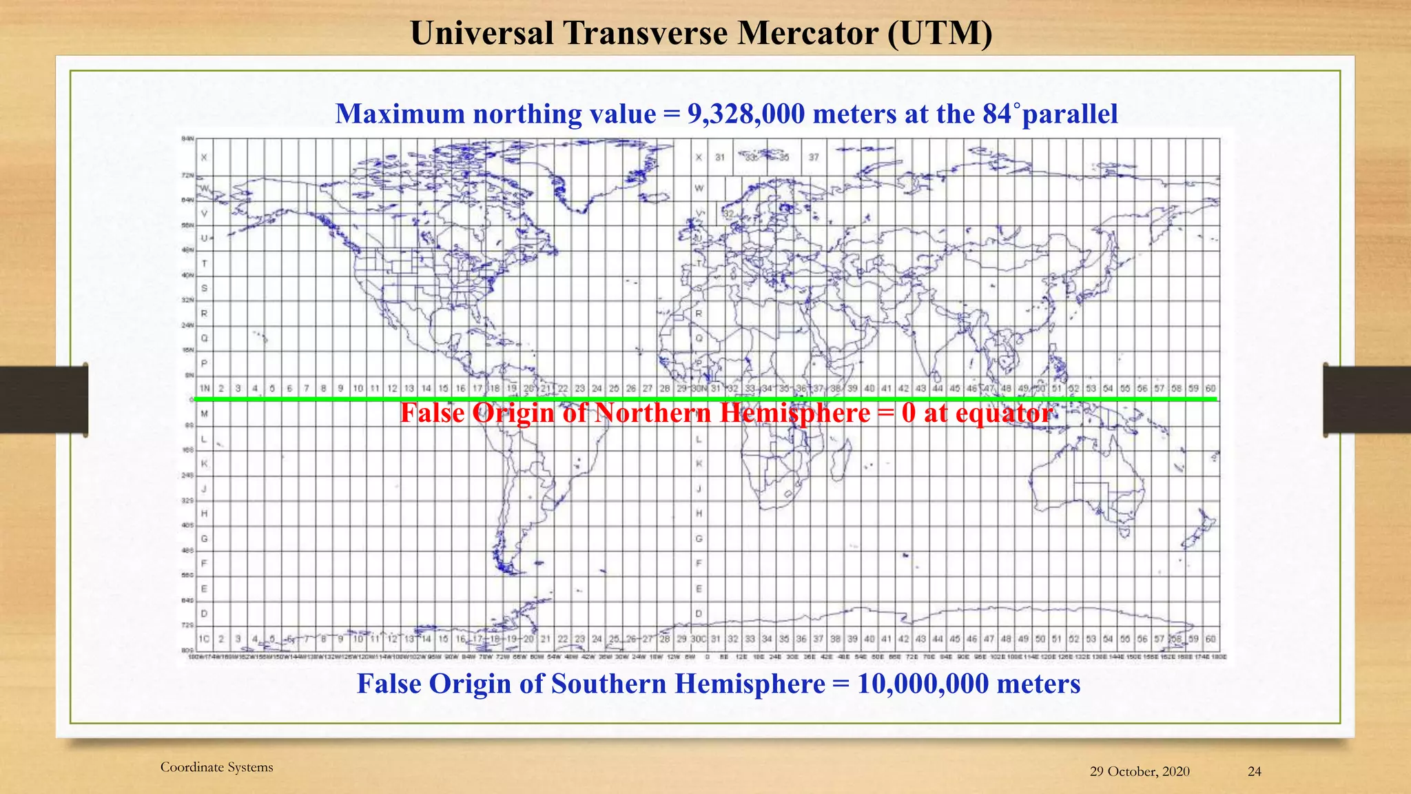 Universal Transverse Mercator (UTM)
False Origin of Southern Hemisphere = 10,000,000 meters
False Origin of Northern Hemisphere = 0 at equator
Maximum northing value = 9,328,000 meters at the 84˚parallel
29 October, 2020 24
Coordinate Systems
 