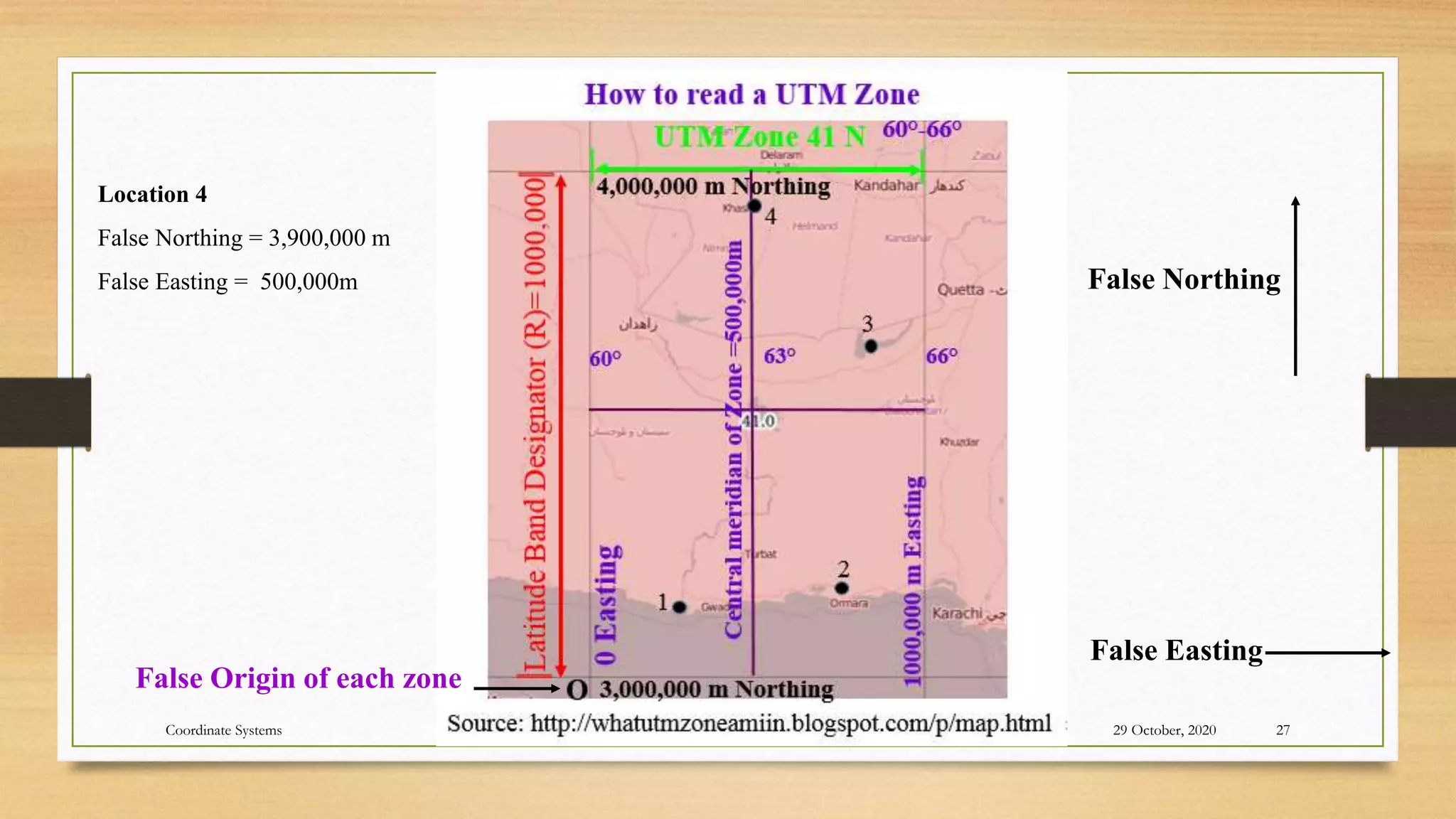 29 October, 2020
Coordinate Systems 27
False Northing
False Easting
False Origin of each zone
Location 4
False Northing = 3,900,000 m
False Easting = 500,000m
 