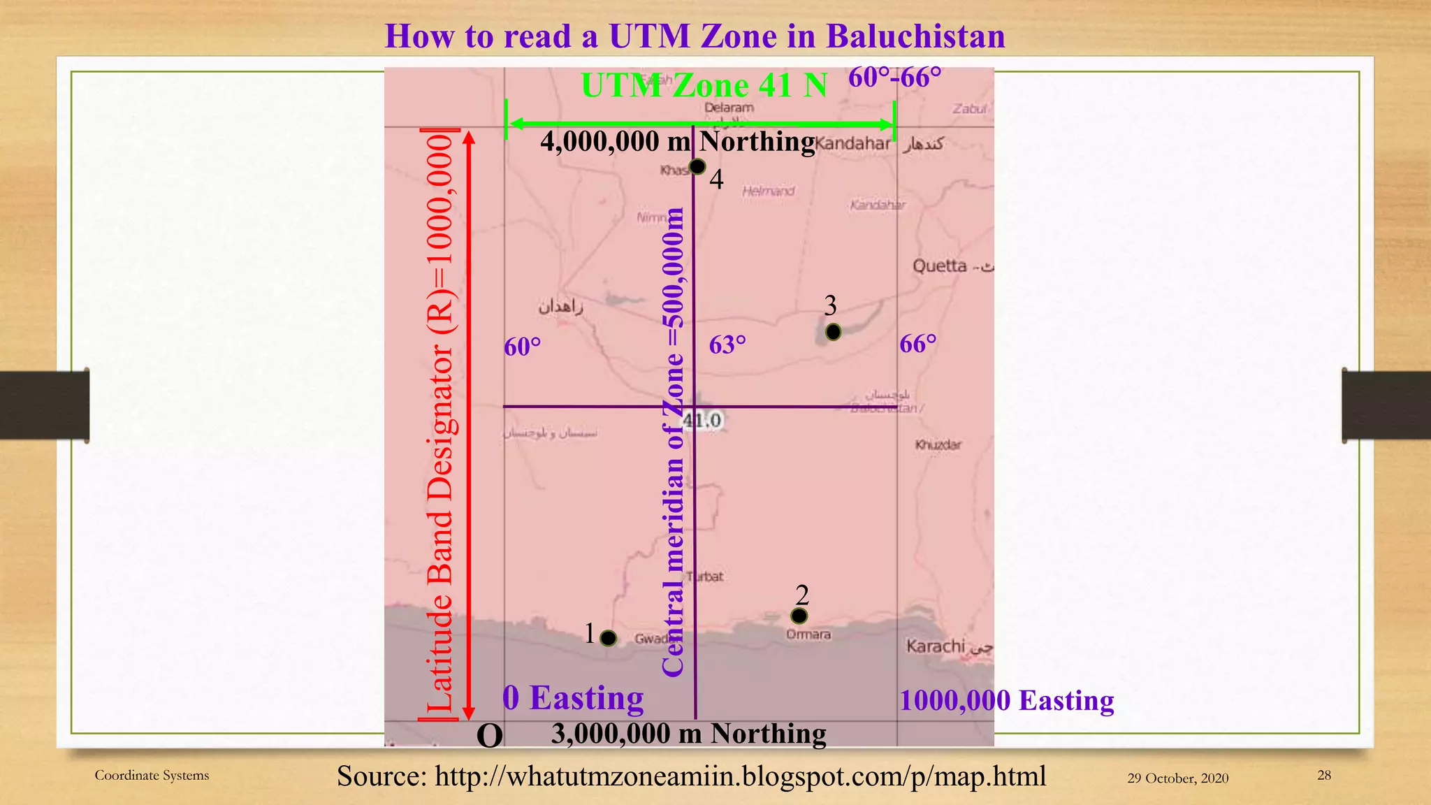 Source: http://whatutmzoneamiin.blogspot.com/p/map.html
Latitude
Band
Designator
(R)=1000,000
UTM Zone 41 N 60°-66°
63°
60° 66°
3,000,000 m Northing
0 Easting
Central
meridian
of
Zone
=500,000m
How to read a UTM Zone in Baluchistan
O
29 October, 2020 28
Coordinate Systems
4,000,000 m Northing
1000,000 Easting
1
2
3
4
 