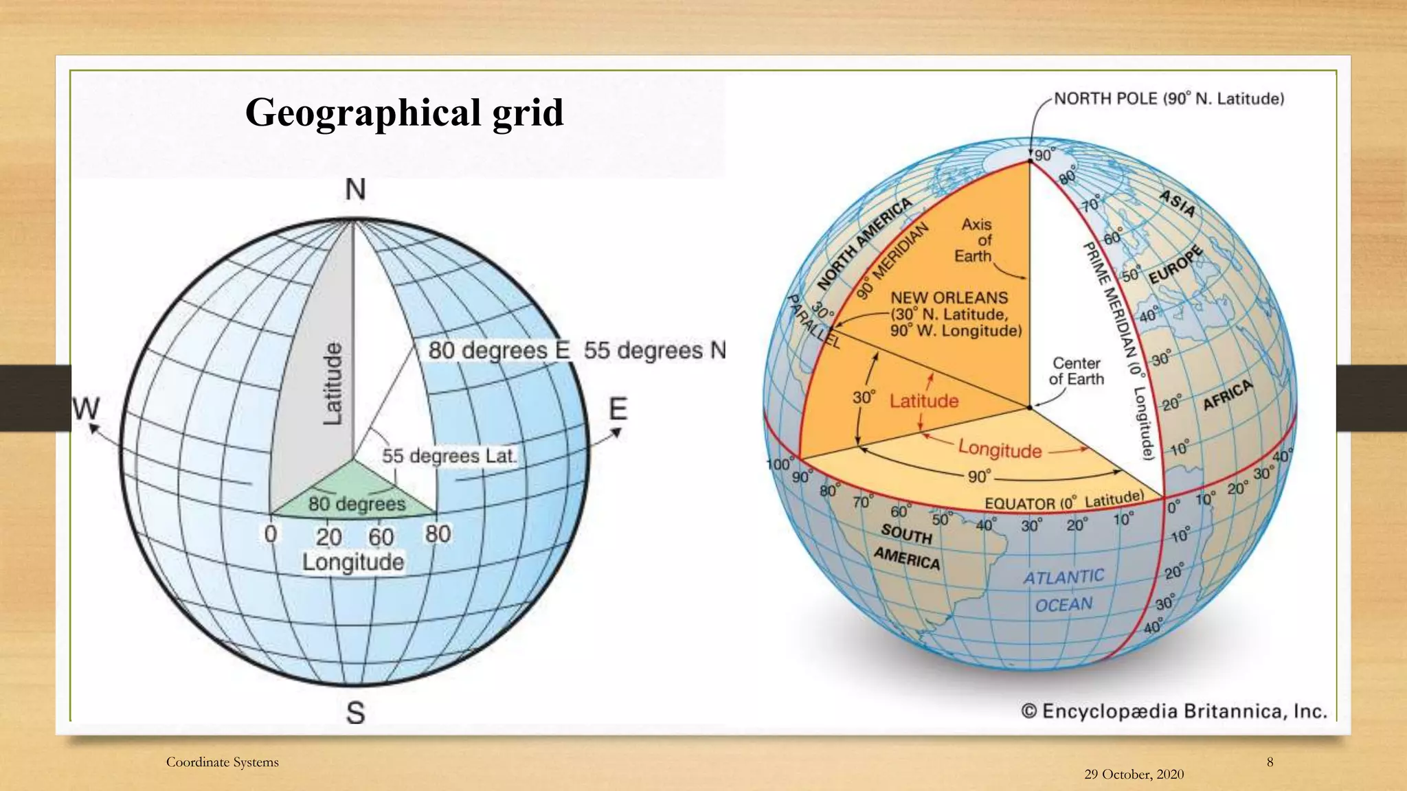 29 October, 2020
8
Geographical grid
Coordinate Systems
 
