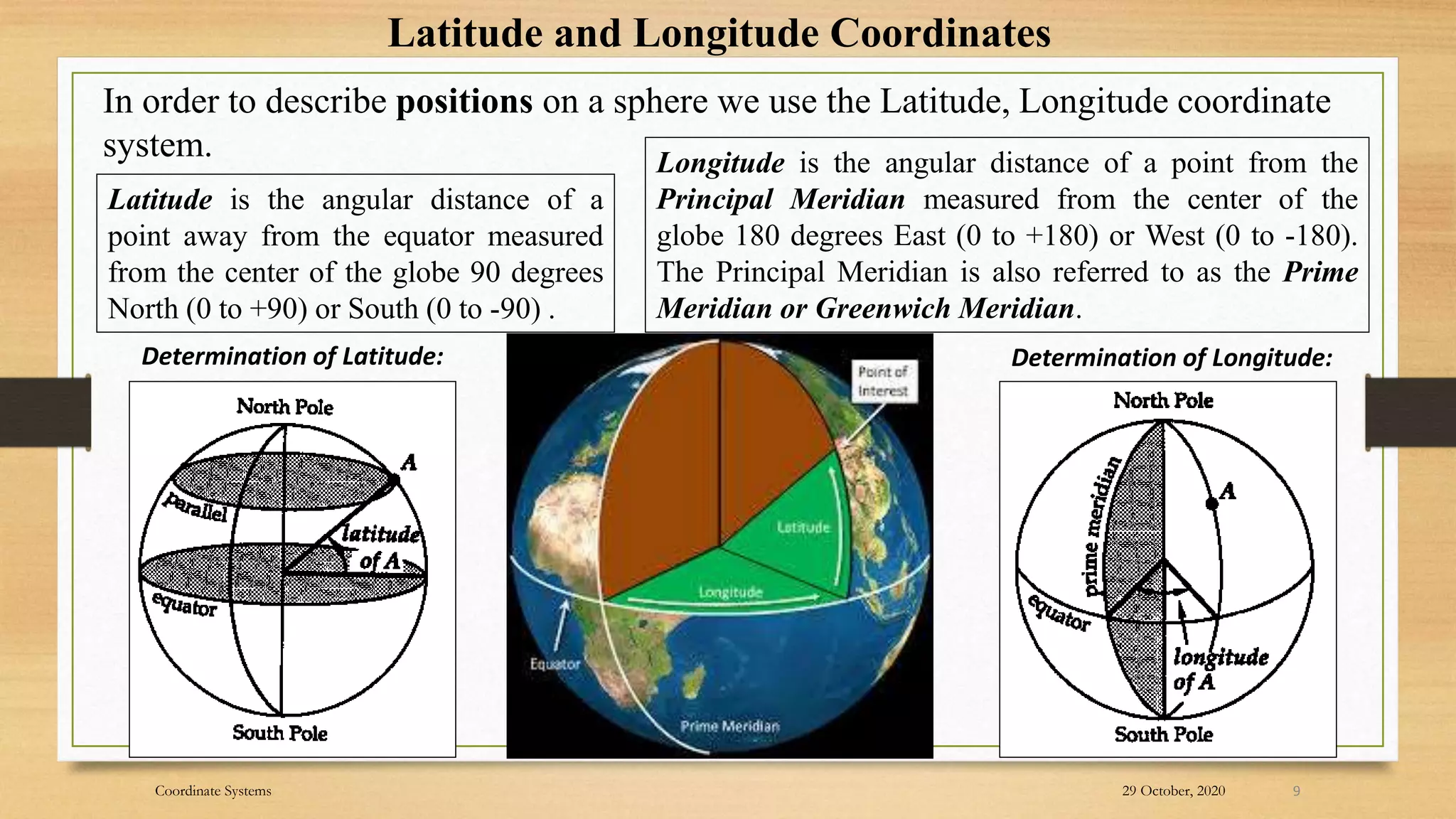 Latitude is the angular distance of a
point away from the equator measured
from the center of the globe 90 degrees
North (0 to +90) or South (0 to -90) .
Latitude and Longitude Coordinates
In order to describe positions on a sphere we use the Latitude, Longitude coordinate
system.
Determination of Latitude:
Longitude is the angular distance of a point from the
Principal Meridian measured from the center of the
globe 180 degrees East (0 to +180) or West (0 to -180).
The Principal Meridian is also referred to as the Prime
Meridian or Greenwich Meridian.
Determination of Longitude:
9
29 October, 2020
Coordinate Systems
 