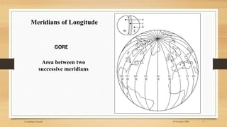 GORE
Area between two
successive meridians
Meridians of Longitude
13
29 October, 2020
Coordinate Systems
 