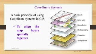 Coordinate Systems
A basic principle of using
Coordinate systems in GIS
 To align the
map layers
spatially
together
29 October, 2020 14
Coordinate Systems
 