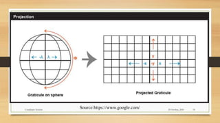 29 October, 2020
Coordinate Systems 18
Source:https://www.google.com/
 