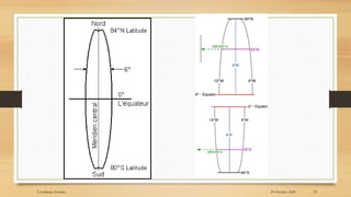 29 October, 2020 29
Coordinate Systems
 