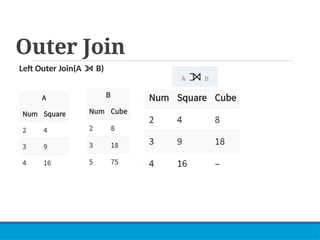 Outer Join
Left Outer Join(A B)
⟕
 
