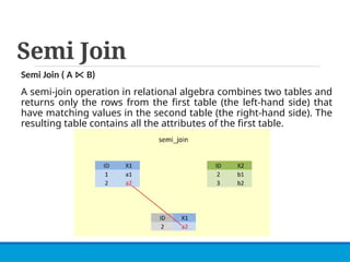 Semi Join
Semi Join ( A ⋉ B)
A semi-join operation in relational algebra combines two tables and
returns only the rows from the first table (the left-hand side) that
have matching values in the second table (the right-hand side). The
resulting table contains all the attributes of the first table.
 