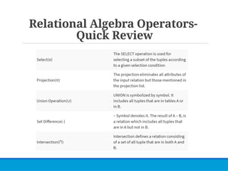 Relational Algebra Operators-
Quick Review
 