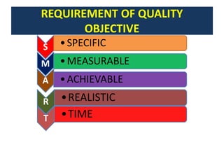 REQUIREMENT OF QUALITY
OBJECTIVE
S •SPECIFIC
M •MEASURABLE
A •ACHIEVABLE
R •REALISTIC
T •TIME
 