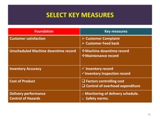 SELECT KEY MEASURES
Foundation Key measures
Customer satisfaction  Customer Complaint
 Customer Feed back
Unscheduled Machine downtime record Machine downtime record
Maintenance record
Inventory Accuracy  Inventory record
Inventory Inspection record
Cost of Product  Factors controlling cost
 Control of overhead expenditure
Delivery performance
Control of Hazards
o Monitoring of delivery schedule.
o Safety norms.
18
 