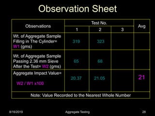 Lect 14-testing procedures for road aggregates | PPT