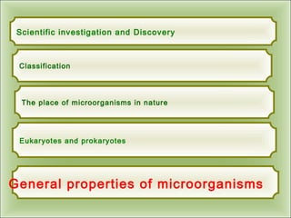 The place of microorganisms in nature
Eukaryotes and prokaryotes
Scientific investigation and Discovery
General properties of microorganisms
Classification
 