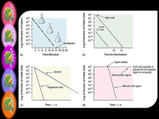 Lect.6 (chapter 5 microbial control) | PPT