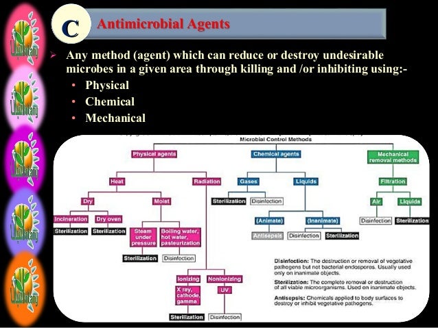 Lect.6 (chapter 5 microbial control)