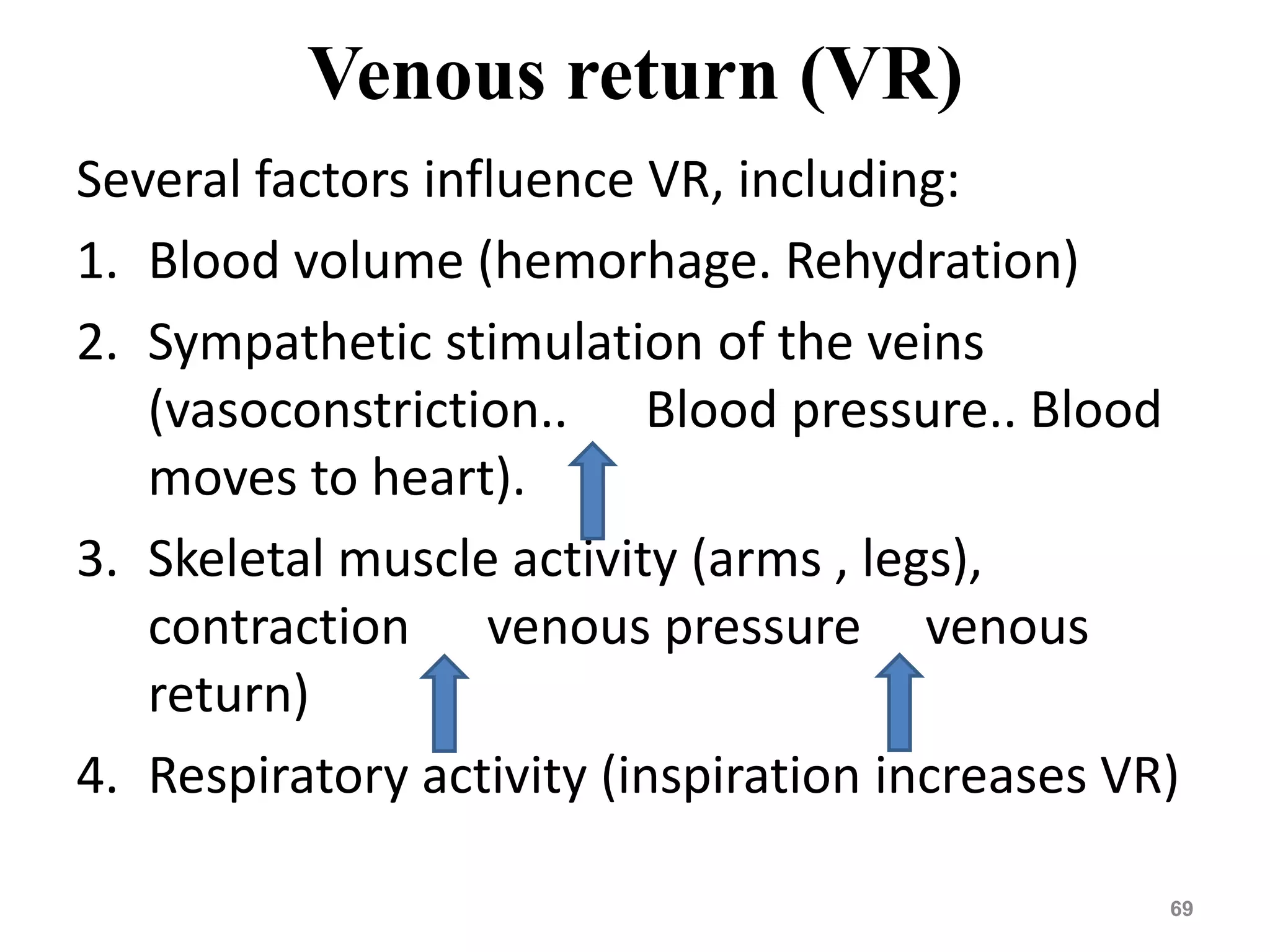 Venous return (VR) 
Several factors influence VR, including: 
1. Blood volume (hemorhage. Rehydration) 
2. Sympathetic stimulation of the veins 
(vasoconstriction.. Blood pressure.. Blood 
moves to heart). 
3. Skeletal muscle activity (arms , legs), 
contraction venous pressure venous 
return) 
4. Respiratory activity (inspiration increases VR) 
69 
 