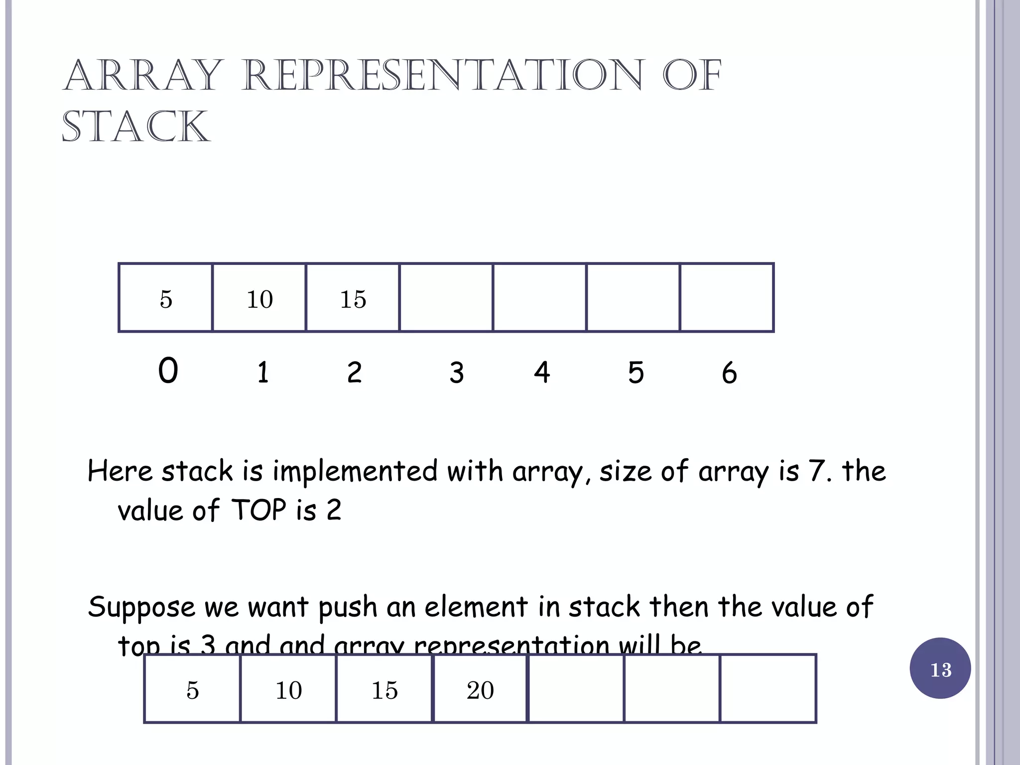 ARRAY REPRESENTATION OF STACK   0   1  2  3  4  5  6 Here stack is implemented with array, size of array is 7. the value of TOP is 2 Suppose we want push an element in stack then the value of top is 3 and and array representation will be … 20 5 10 15 5 10 15 