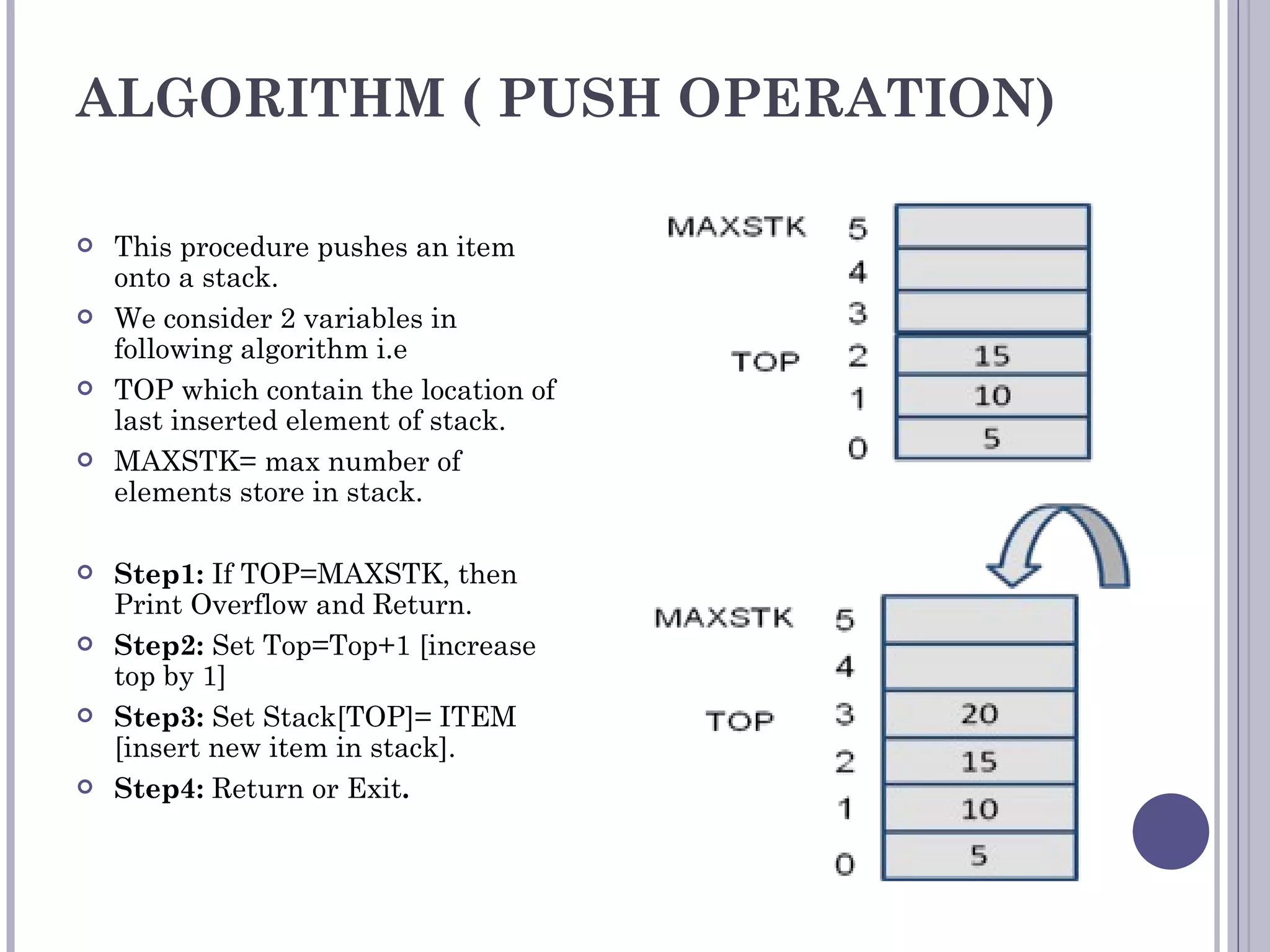 ALGORITHM ( PUSH OPERATION) This procedure pushes an item onto a stack. We consider 2 variables in following algorithm i.e  TOP which contain the location of last inserted element of stack. MAXSTK= max number of elements store in stack. Step1:  If TOP=MAXSTK, then Print Overflow and Return. Step2:  Set Top=Top+1 [increase top by 1] Step3:  Set Stack[TOP]= ITEM [insert new item in stack]. Step4:  Return or Exit . 