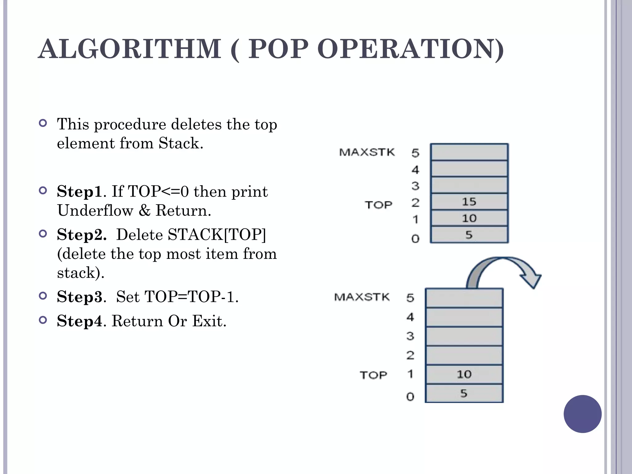 ALGORITHM ( POP OPERATION) This procedure deletes the top element from Stack. Step1 . If TOP<=0 then print Underflow & Return. Step2.   Delete STACK[TOP] (delete the top most item from stack). Step3 .  Set TOP=TOP-1. Step4 . Return Or Exit. 
