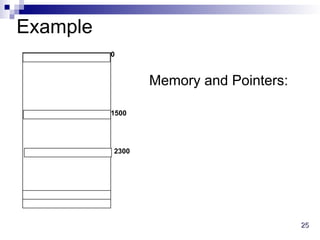 25
25
Example
Memory and Pointers:
0
1500
2300
 
