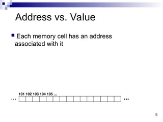 8
8
Address vs. Value
 Each memory cell has an address
associated with it
...
...
101 102 103 104 105 ...
 