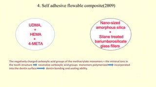 4. Self adhesive flowable composite(2009)
UDMA,
+
HEMA
+
4-META
Nano-sized
amorphous silica
+
Silane treated
bariumborosilicate
glass fillers.
The negatively charged carboxylic acid groups of the methacrylate monomers + the mineral ions in
the tooth structure neutralize carboxylic acid groups monomers polymerized incorporated
into the dentin surface dentin bonding and sealing ability.
 