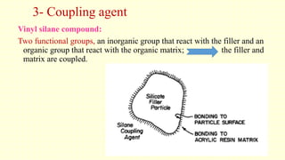 3- Coupling agent
Vinyl silane compound:
Two functional groups, an inorganic group that react with the filler and an
organic group that react with the organic matrix; the filler and
matrix are coupled.
 