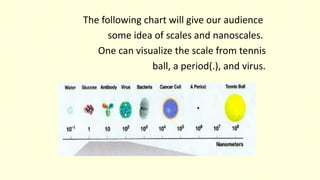 The following chart will give our audience
some idea of scales and nanoscales.
One can visualize the scale from tennis
ball, a period(.), and virus.
 