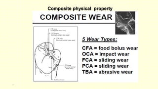 47
Composite physical property
 