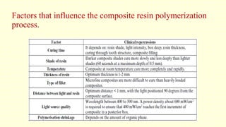 Factors that influence the composite resin polymerization
process.
 