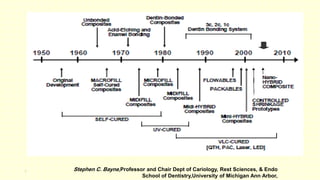 6
Stephen C. Bayne,Professor and Chair Dept of Cariology, Rest Sciences, & Endo
School of Dentistry,University of Michigan Ann Arbor,
 