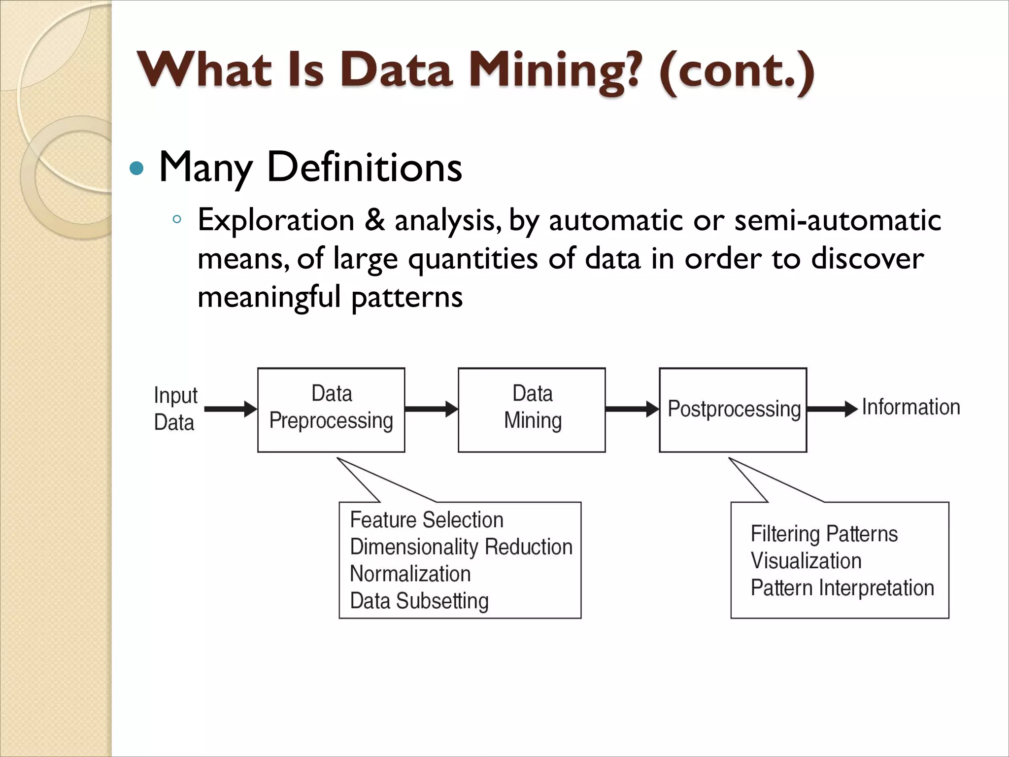  Many Definitions
◦ Exploration & analysis, by automatic or semi-automatic
means, of large quantities of data in order to discover
meaningful patterns
 