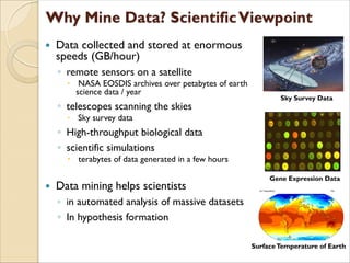 Sky Survey Data
 Data collected and stored at enormous
speeds (GB/hour)
◦ remote sensors on a satellite
 NASA EOSDIS archives over petabytes of earth
science data / year
◦ telescopes scanning the skies
 Sky survey data
◦ High-throughput biological data
◦ scientific simulations
 terabytes of data generated in a few hours
 Data mining helps scientists
◦ in automated analysis of massive datasets
◦ In hypothesis formation
SurfaceTemperature of Earth
Gene Expression Data
 