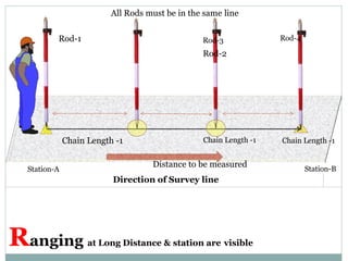 Survey Notes Lect-1 Sur Date-11-10-2021.pptx